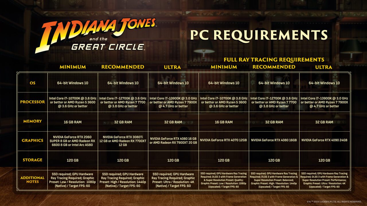 سیستم مورد نیاز بازی Indiana Jones and the Great Circle مشخص شد