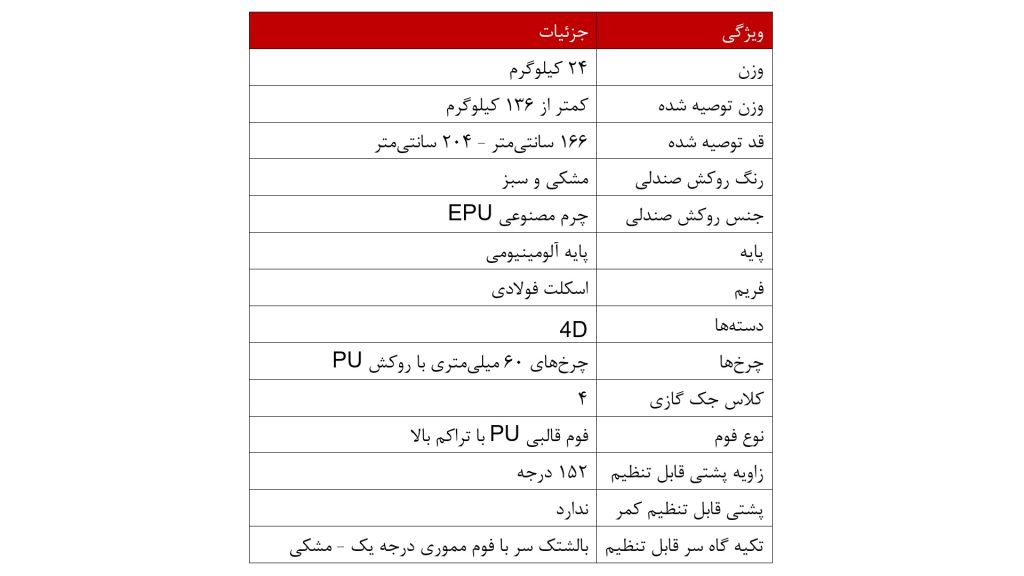 جدول مشخصات کلی صندلی گیمینگ ریزر مدل Enki